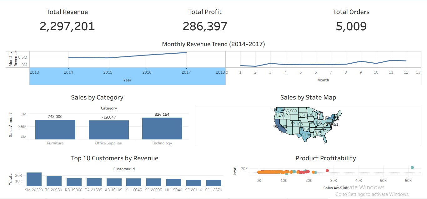 Sales Analytics Dashboard
